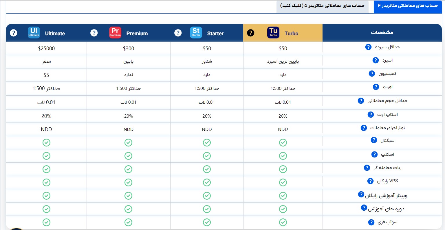 حساب آلتیمیت