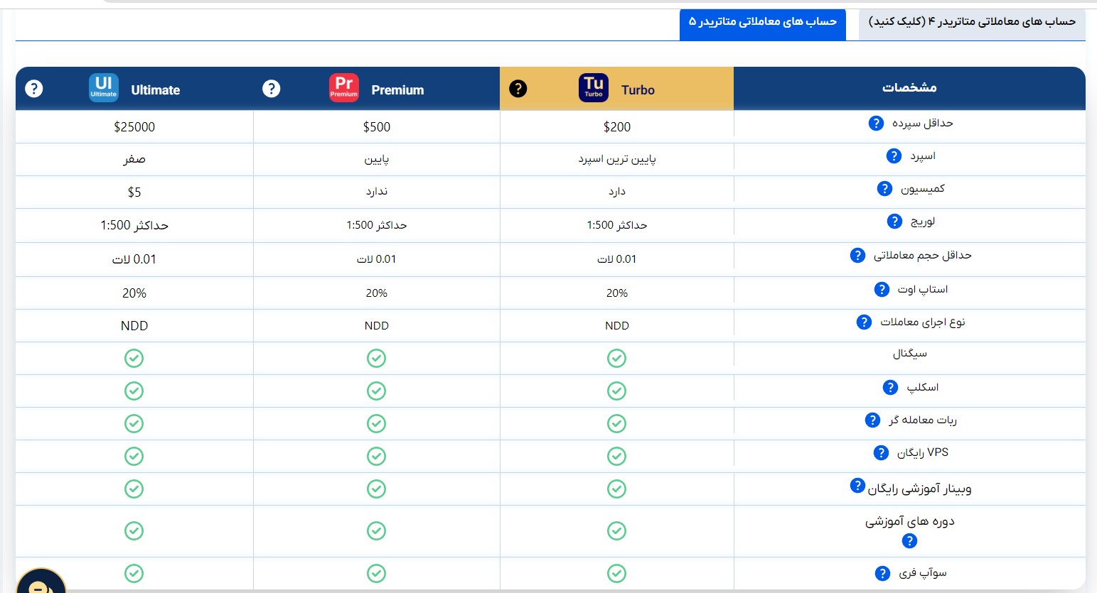 حساب آلتیمیت