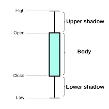 بدنه کندل (Body) 