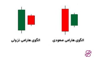 انواع کندل