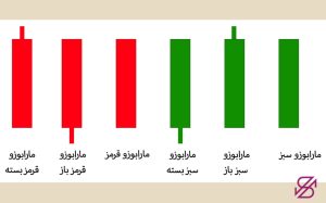 کندل ماروبزو (Marubozu)