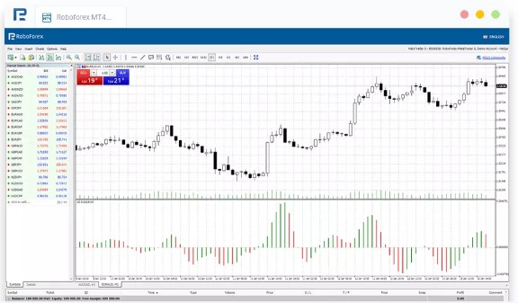 بروکر روبو فارکس (Roboforex) چه پلتفرم معاملاتی به مشتریان خود ارائه می دهد؟