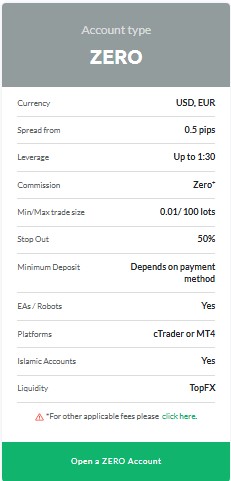 حساب ZERO در بروکر تاپ اف ایکس 