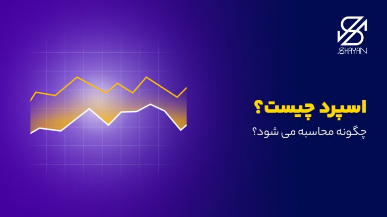 تصویر طراحی شده یک نمودار ترید که اسپرد را نشان می‌دهد به همراه عنوان مقاله