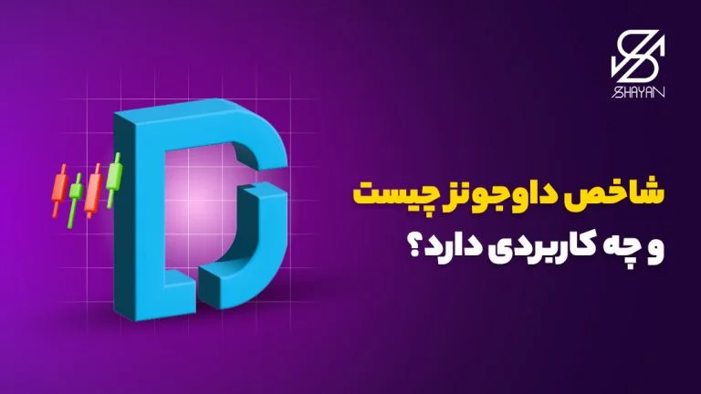 تصویر طراحی شده لوگوی شاخص داوجونز به همراه عنوان مقاله و کندل‌های معاملاتی