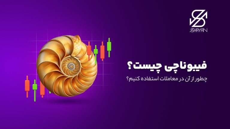 تصویر طراحی شده یک حلزون به شکل الگوریتم فیبوناچی و کندل‌های معاملاتی در پس زمینه و عنوان مقاله