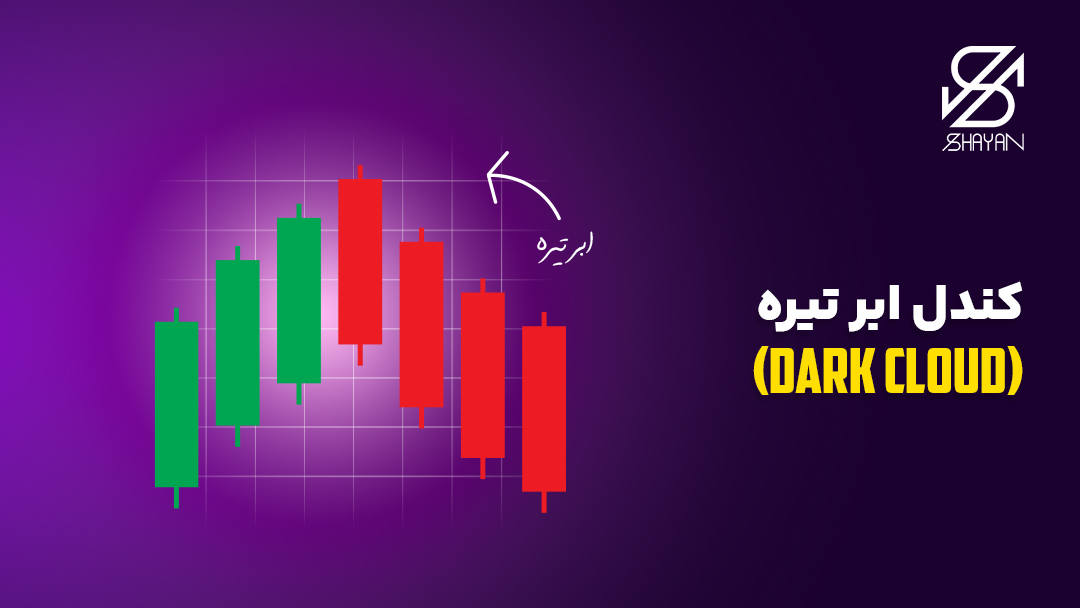 تصویر مثالی از کندل ابر تیره به همراه تیتر