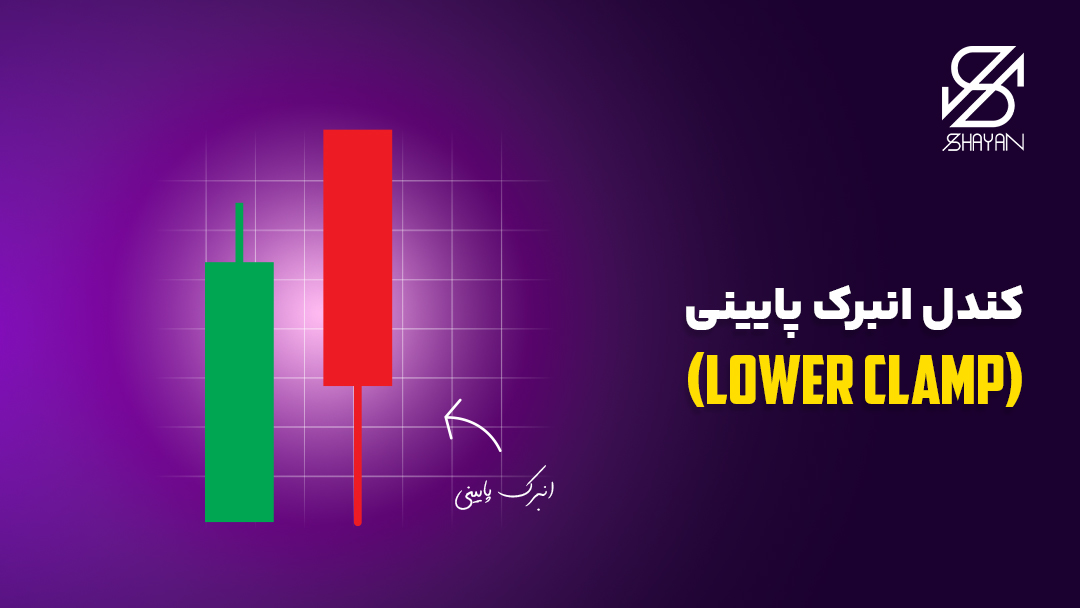تصویر مثالی از کندل انبرک پایینی به همراه تیتر