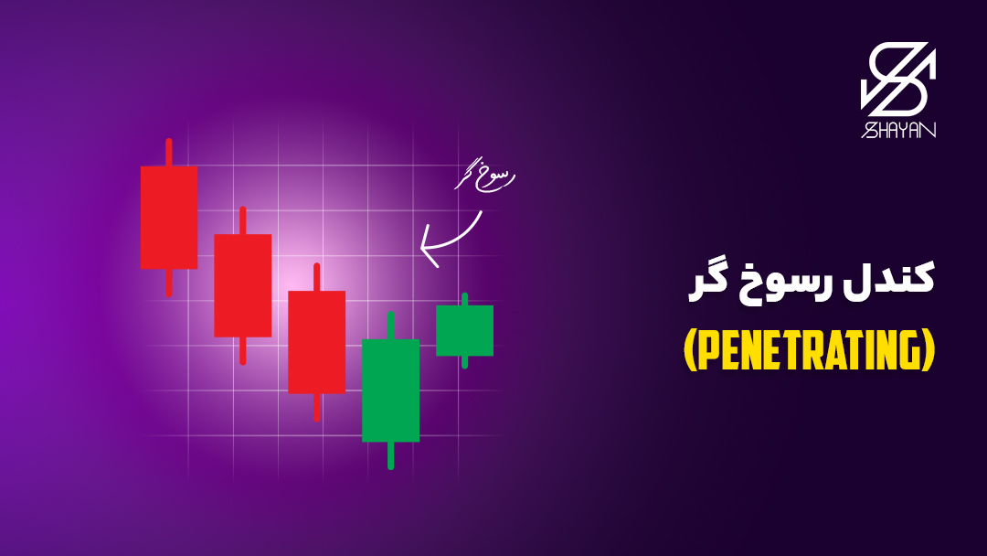 تصویر مثالی از کندل رسوخ گر به همراه تیتر