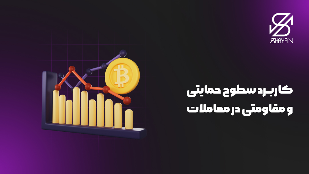 تصویر طراحی شده سکه بیت کوین که روی کندل های معاملاتی در حرکت است به همراه تیتر کاربرد سطوح حمایت و مقاومت