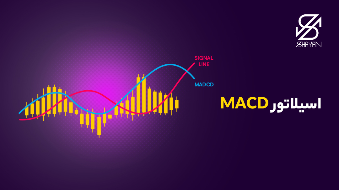 تصویر مثالی از کندلهای اسیلاتور MACD در نمودار به همراه تیتر