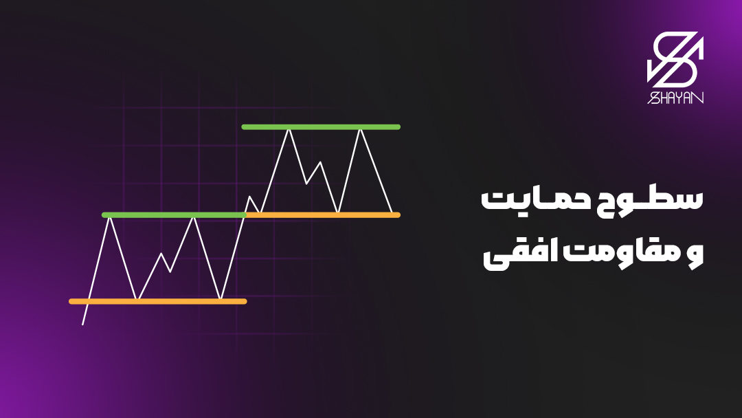 تصویر مثالی از سطوح حمایت و مقاومت افقی به همراه تیتر