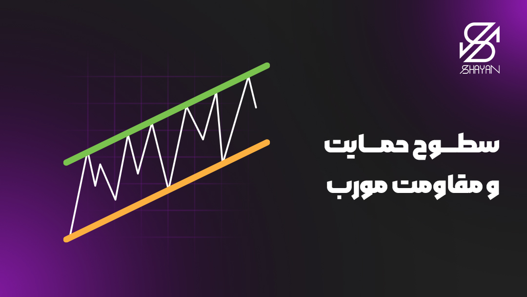 تصویر طراحی شده مثالی از سطوح حمایت و مقاومت مورب به همراه تیتر