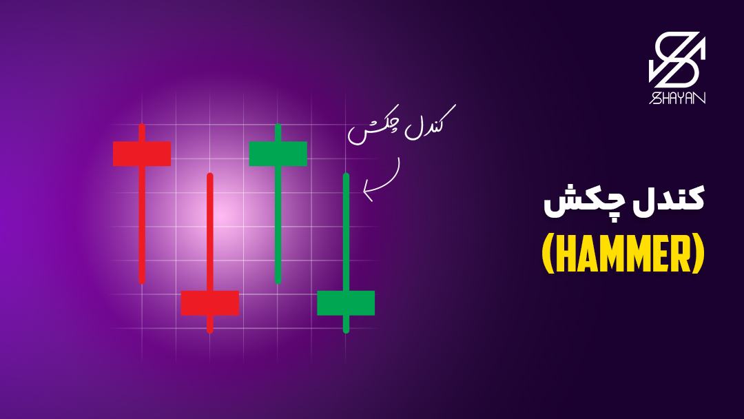 تصویر مثالی از کندل چکش به همراه تیتر
