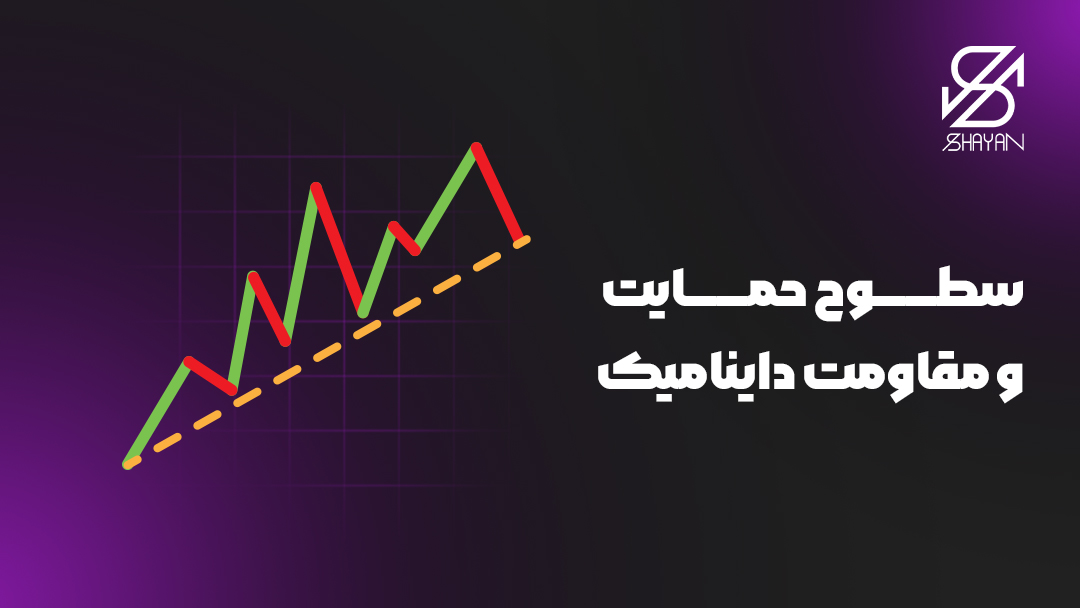 تصویر طراحی شده مثالی از سطوح حمایت و مقاومت داینامیک به همراه تیتر