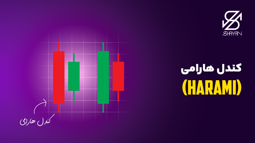 تصویر مثالی از کندل هارامی به همراه تیتر