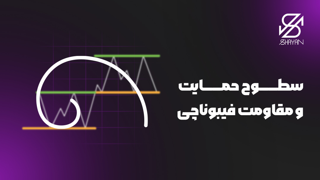 تصویر طراحی شده مثالی از سطوح حمایت و مقاومت فیبوناچی به همراه تیتر