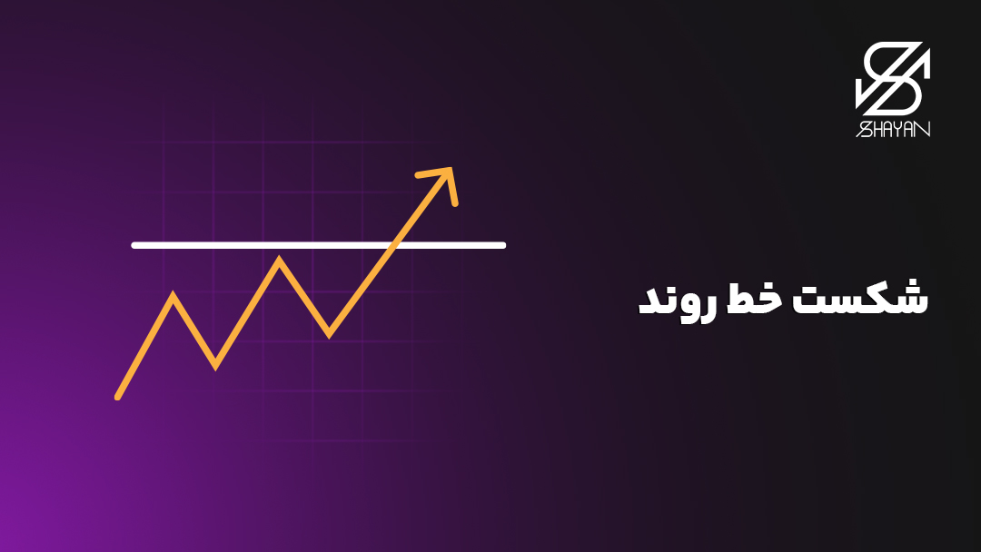 تصویر طراحی شده مثالی از شکست خط روند به همراه تیتر