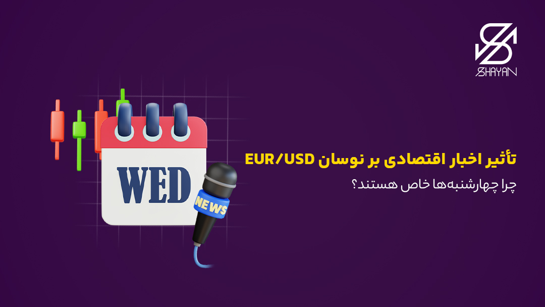 تصویر طراحی شده یک تقویم که روز چهارشنبه را نشان میدهد به همراه کندلهای معاملاتی و یک میکروفون خبری برای مصاحبه و تیتر تأثیر اخبار اقتصادی بر نوسان EUR/USD